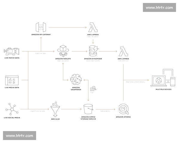 深度赛事分析：从数据到战术解读，洞察比赛胜负关键因素